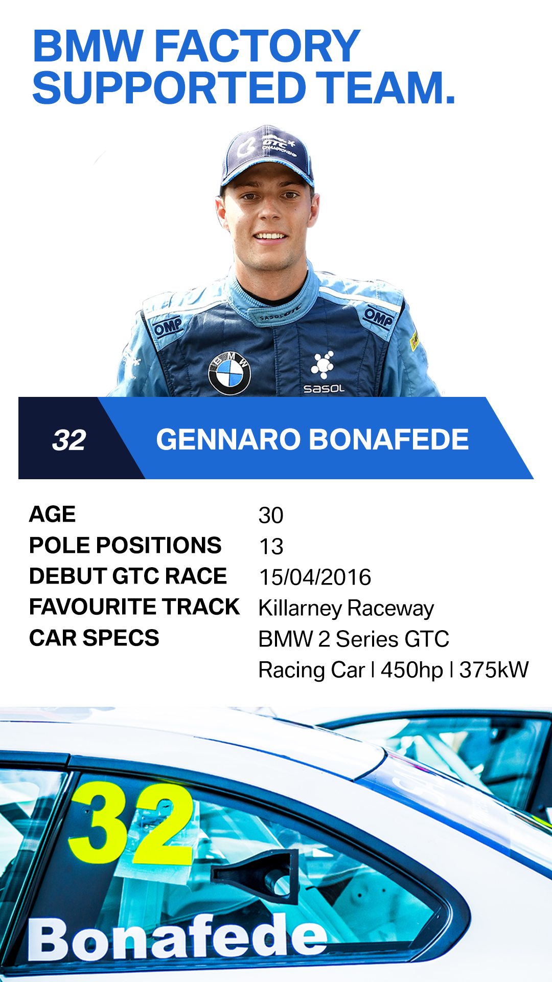 5) Drivers- Gennaro Bonafede