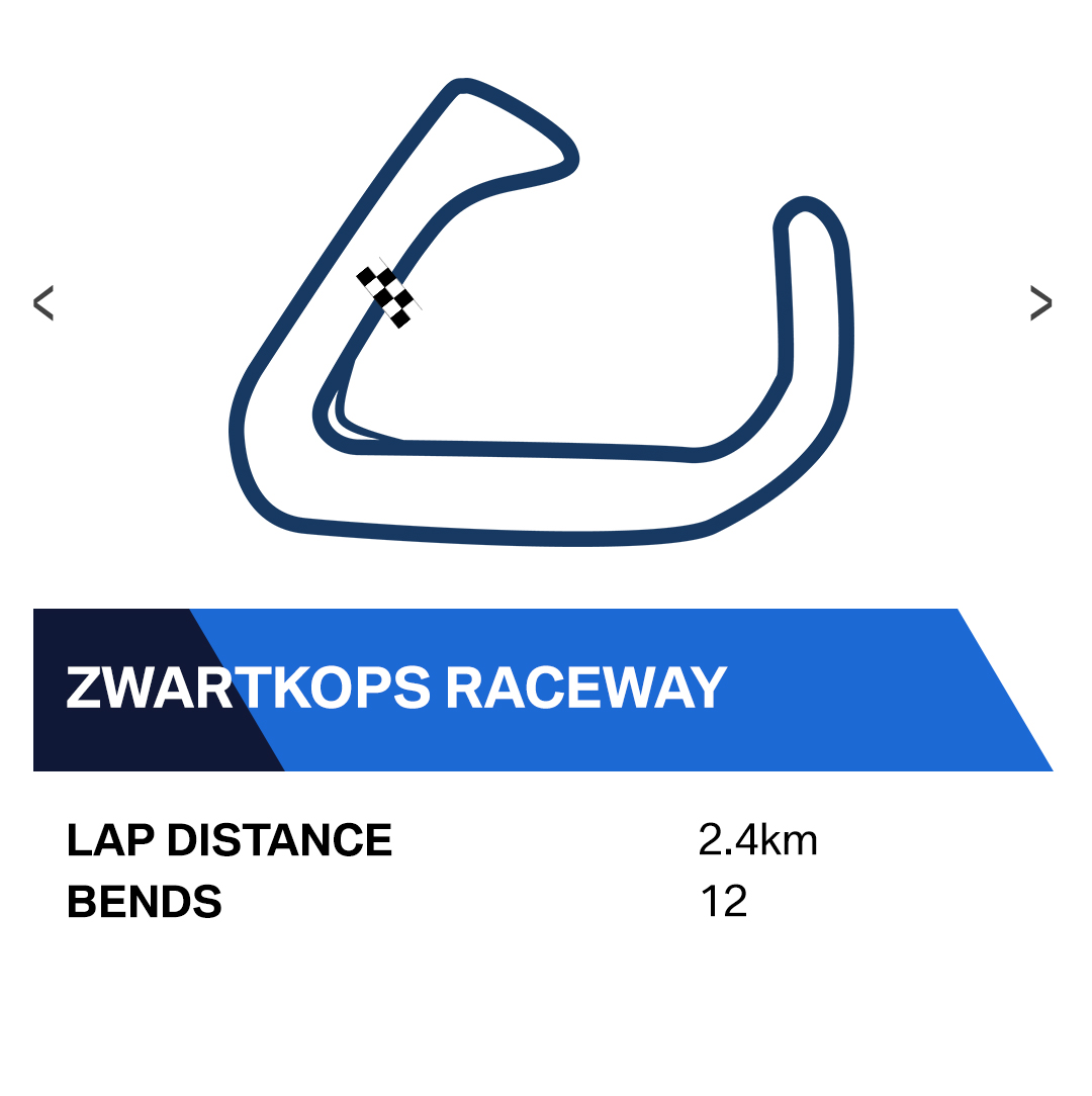 Zwartkops race Track