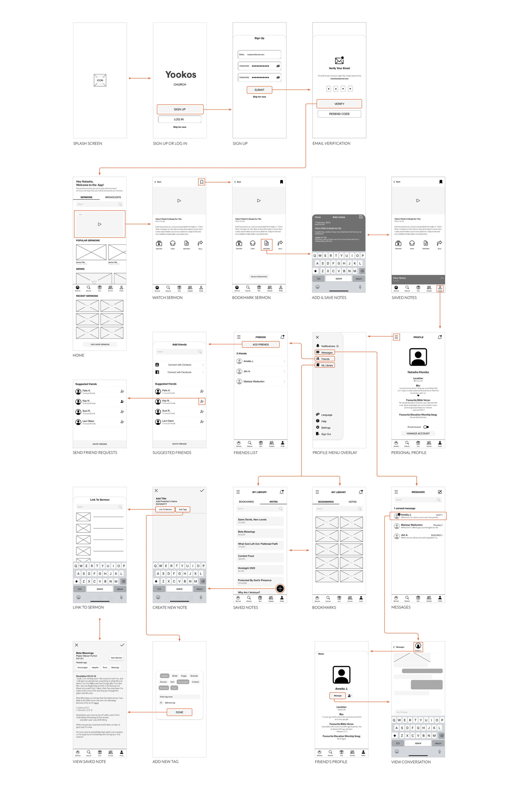 high level wireframe (1)