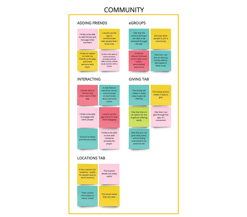 mapping community