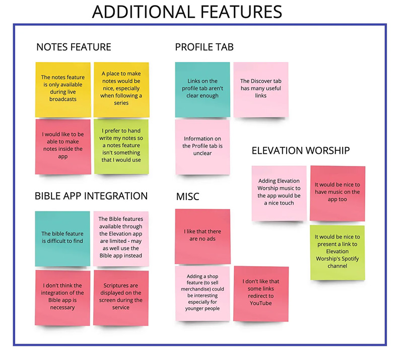 mapping features