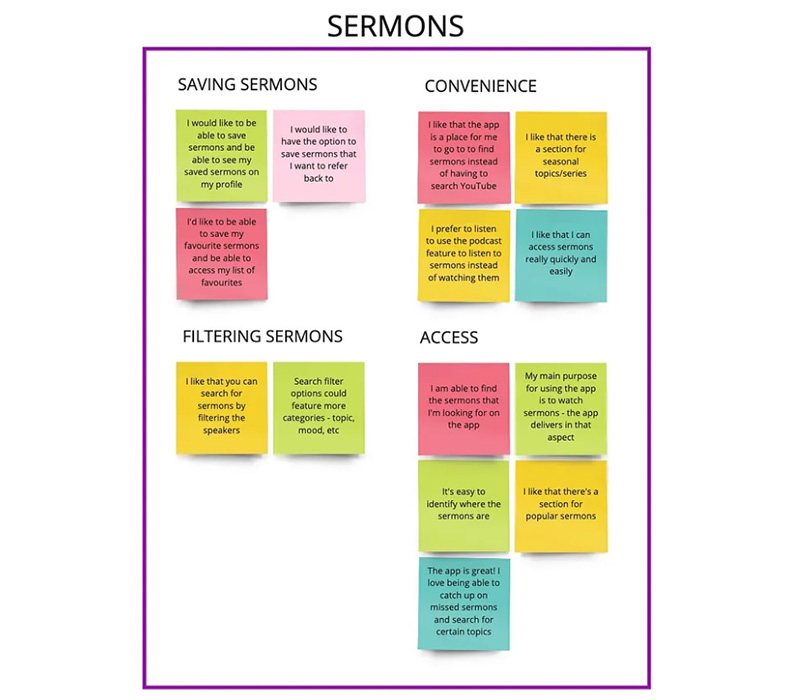 mapping sermons