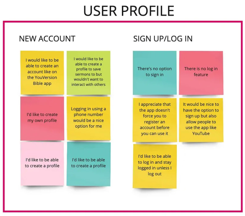 mapping user profile