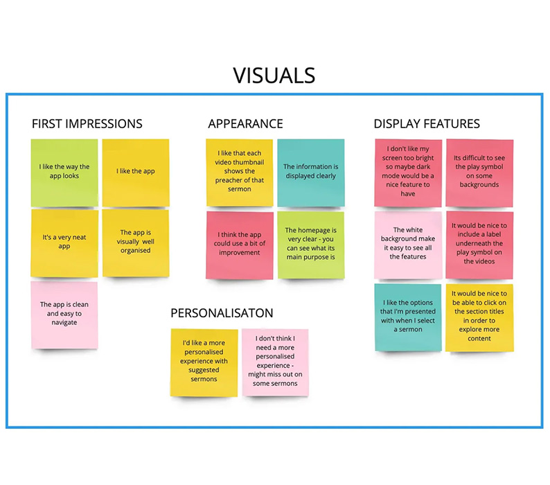 mapping visuals