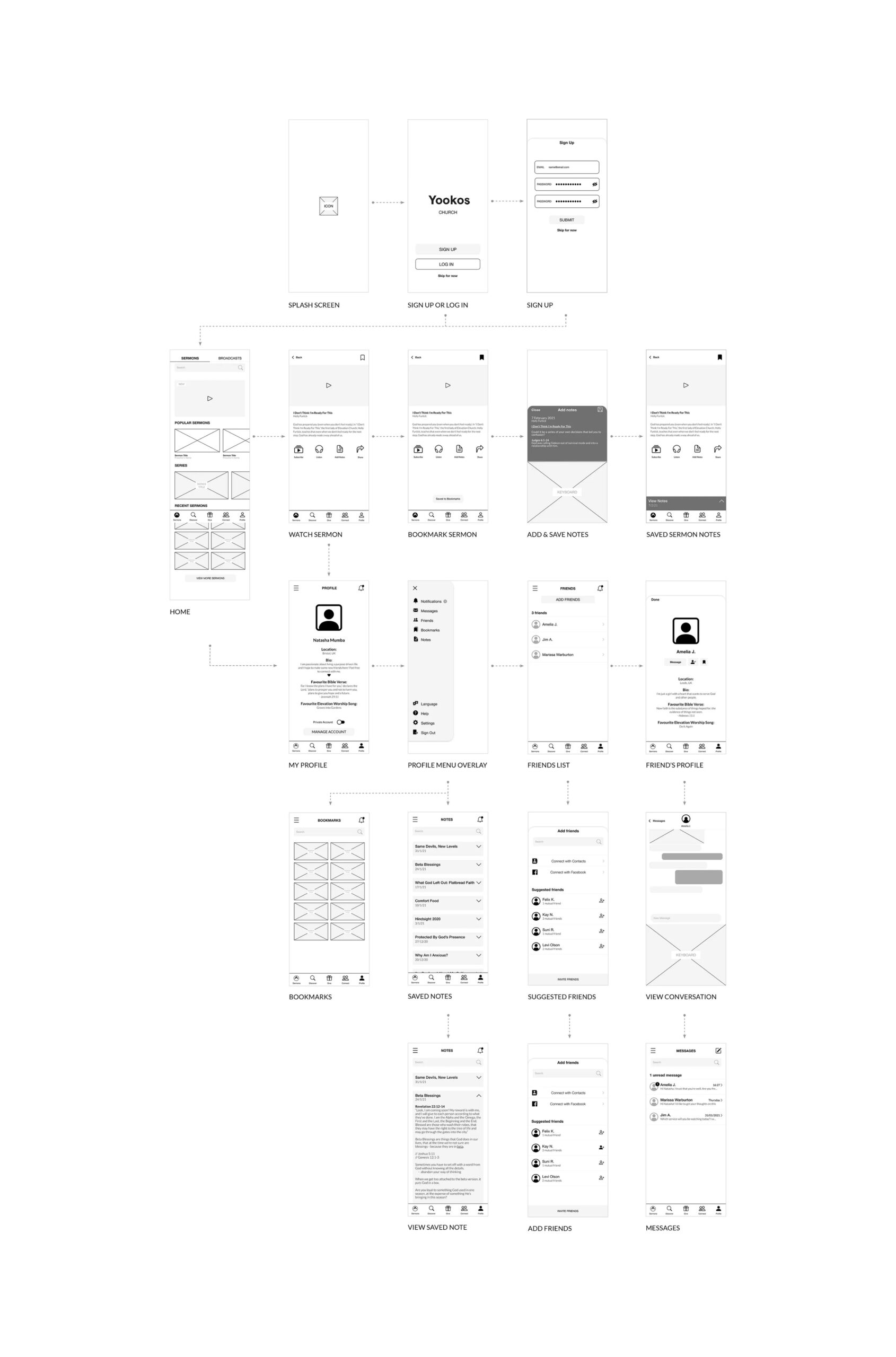 mid-level wireframe